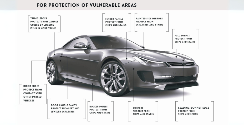 PPF (Paint Protection Film) Coating